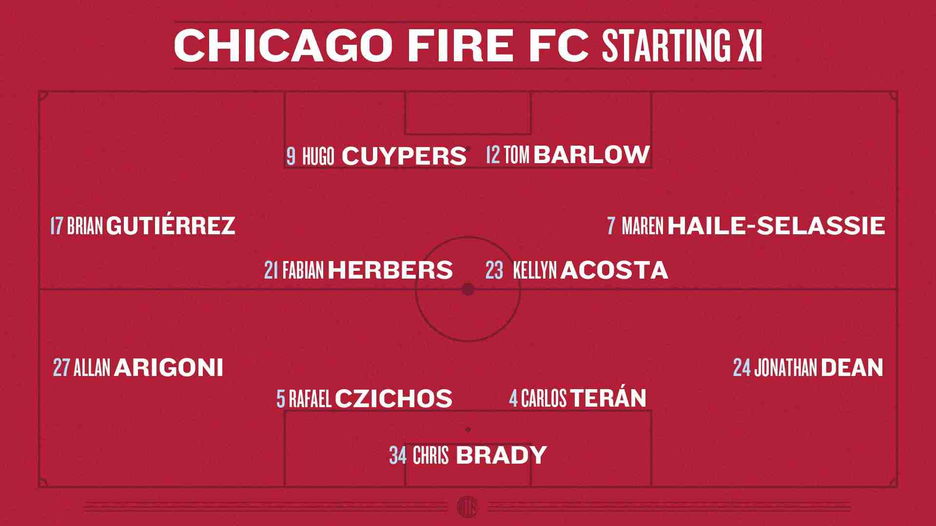 Graphic showing projected Chicago Fire FC Starting XI in a 4-4-2 format