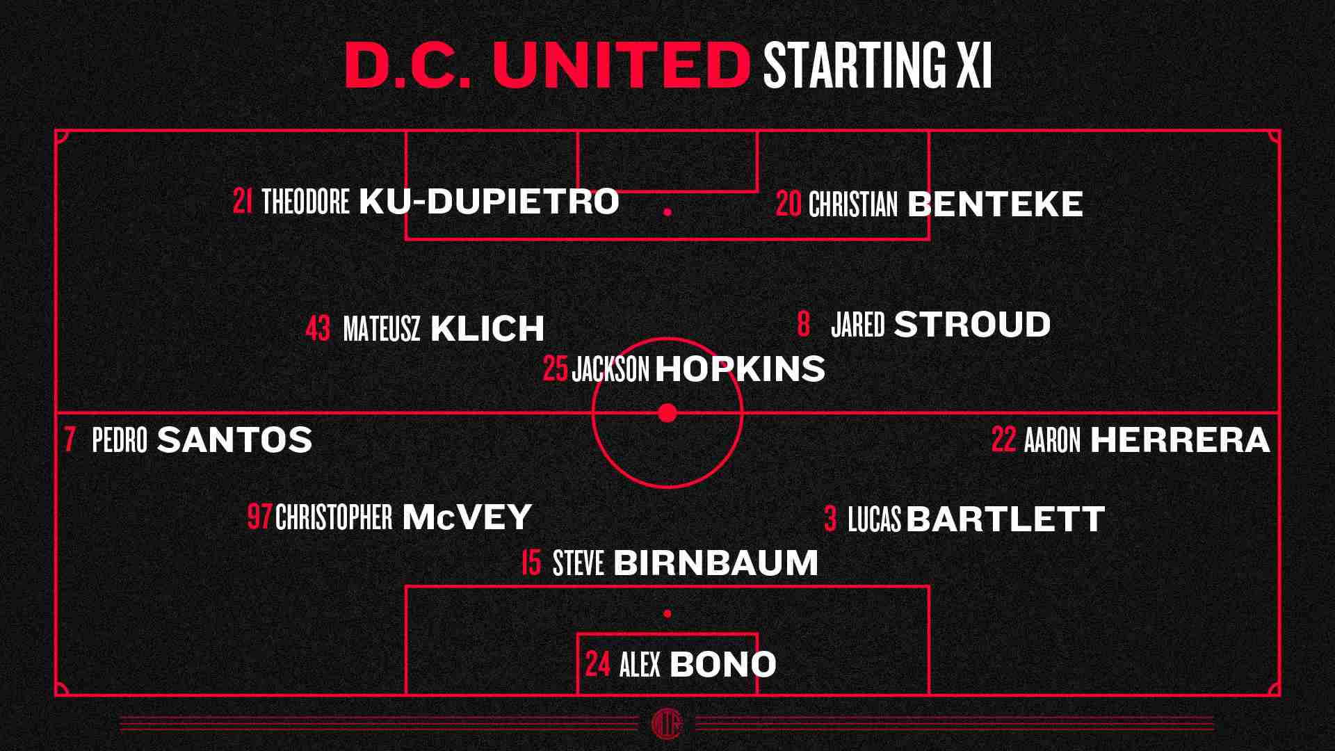 Projected D.C. United Starting XI against Chicago Fire in a 5-3-2 formation