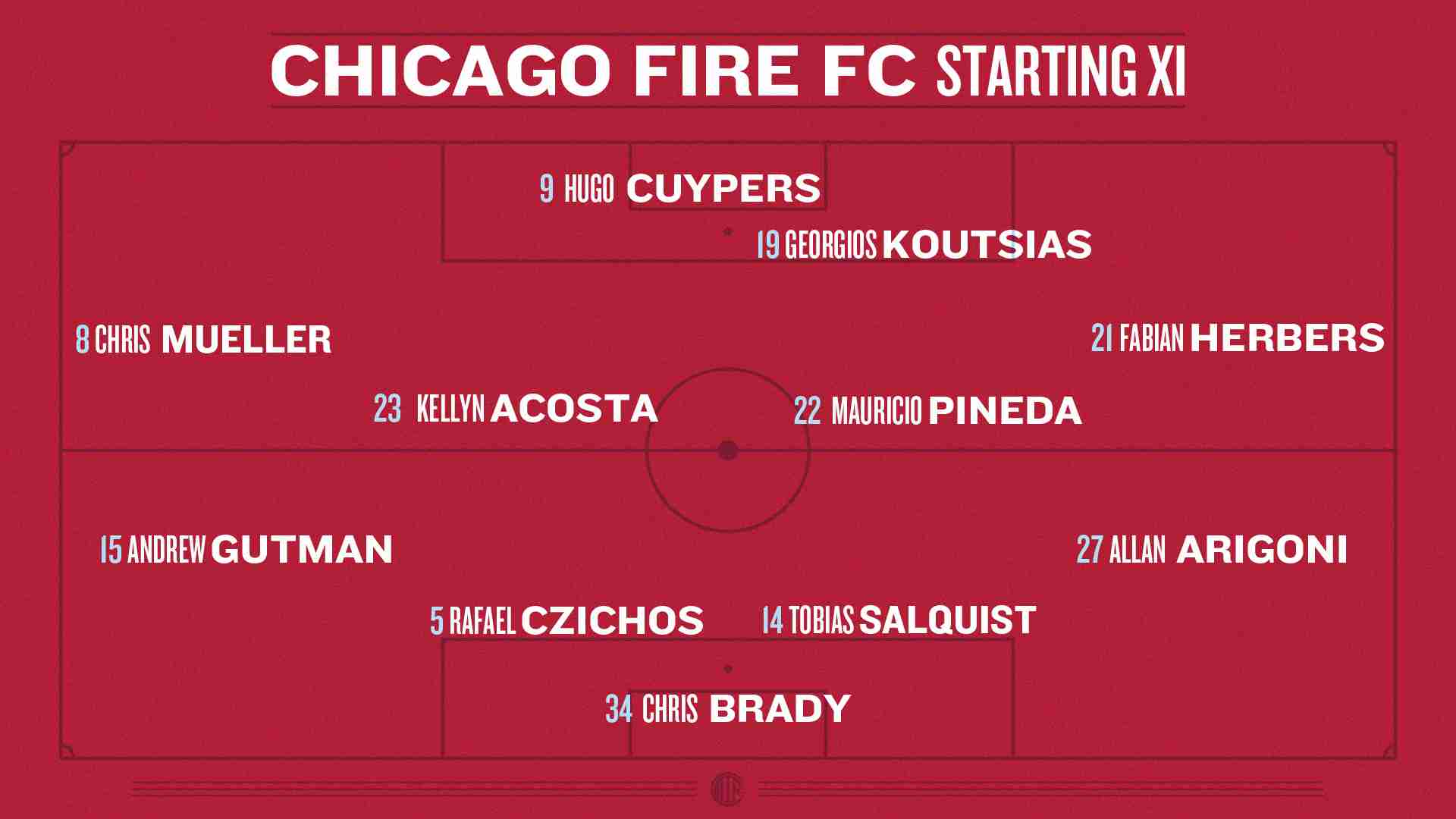 Graphic showing Projected Chicago Fire FC Starting XI vs Atlanta United in a 4-2-3-1 formation