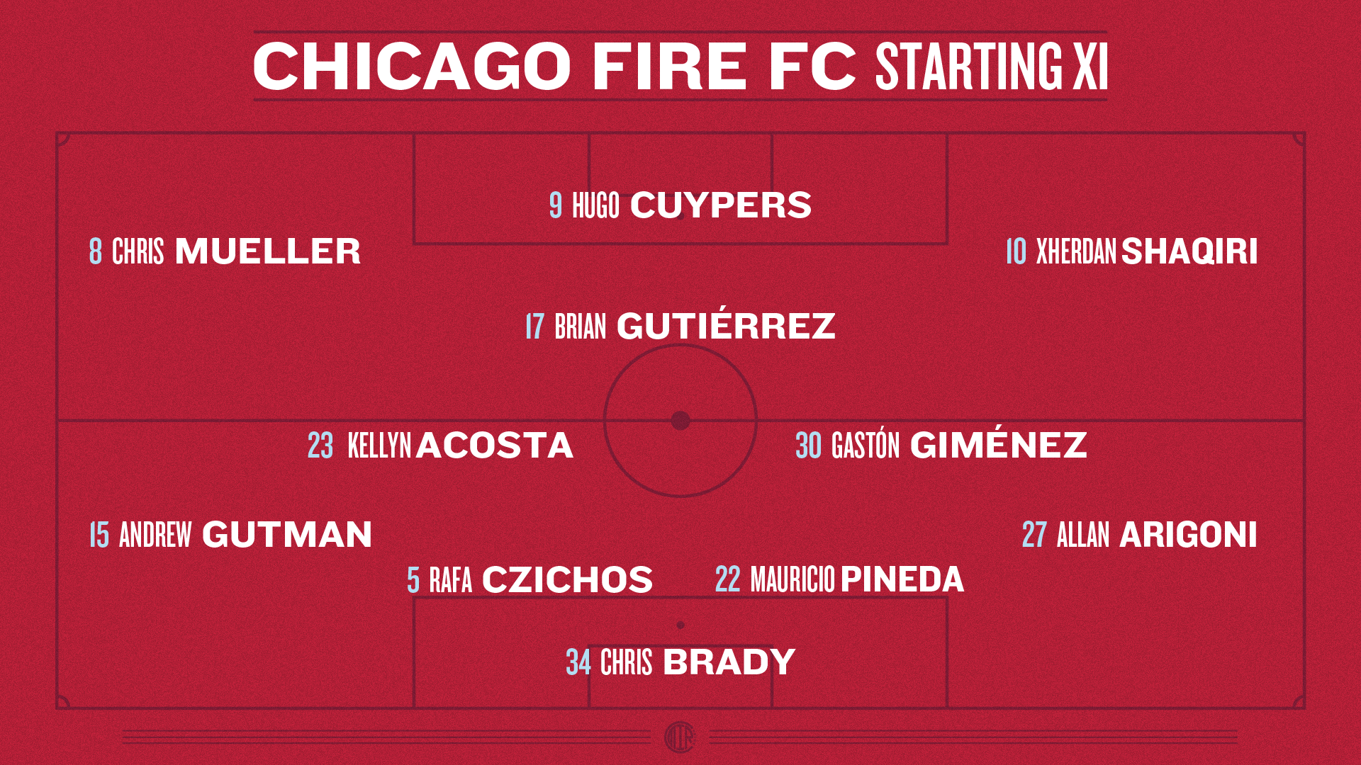 Projected Chicago Fire FC Starting XI vs. Philadelphia Union in a 4-2-3-1 formation