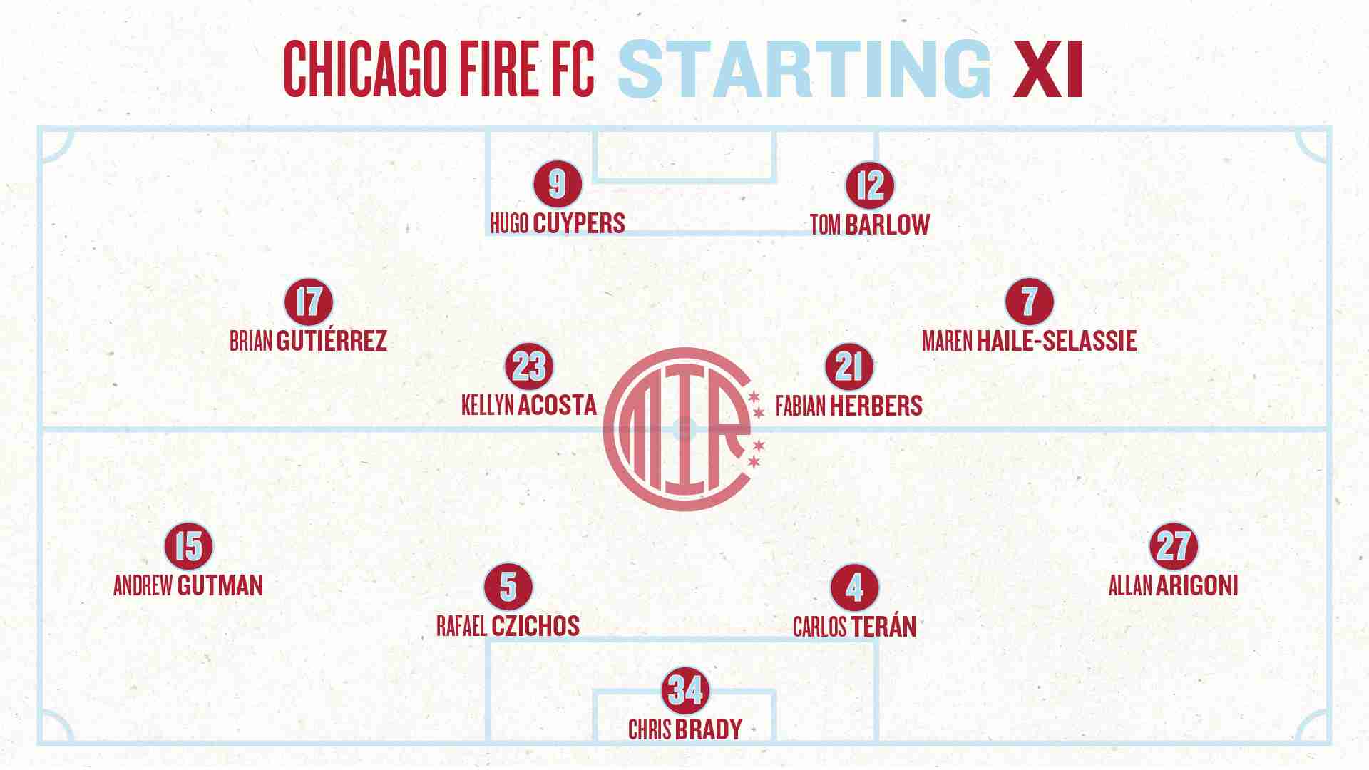 Projected Chicago Fire Starting XI vs DC United in a 4-4-2 formation