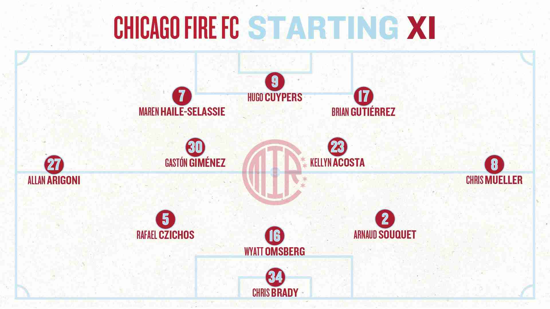 Graphic showing Chicago Fire FC Starting XI in a 4-3-3 format against Inter Miami CF