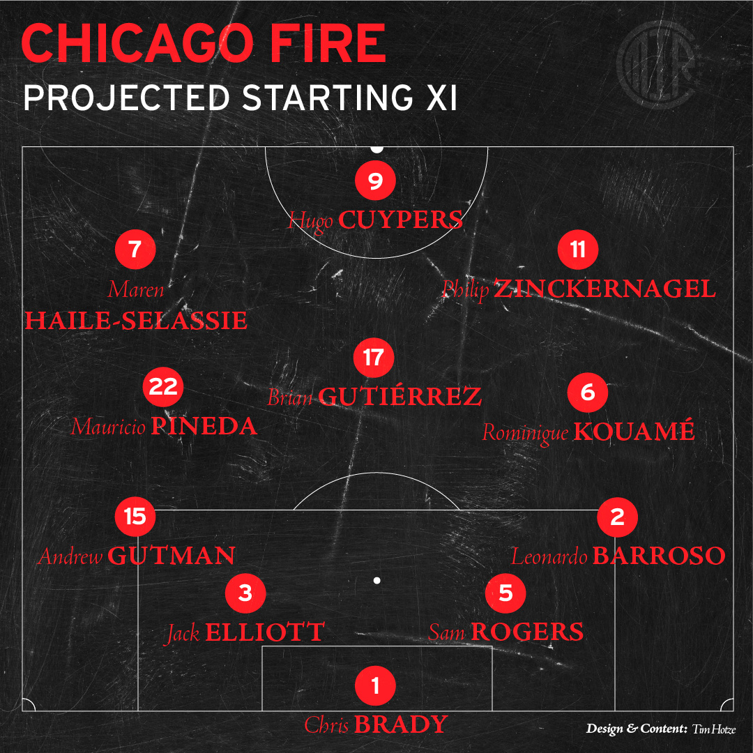Chicago Fire FC Starting XI Lineup vs CF Montréal projection 4-3-3 formation