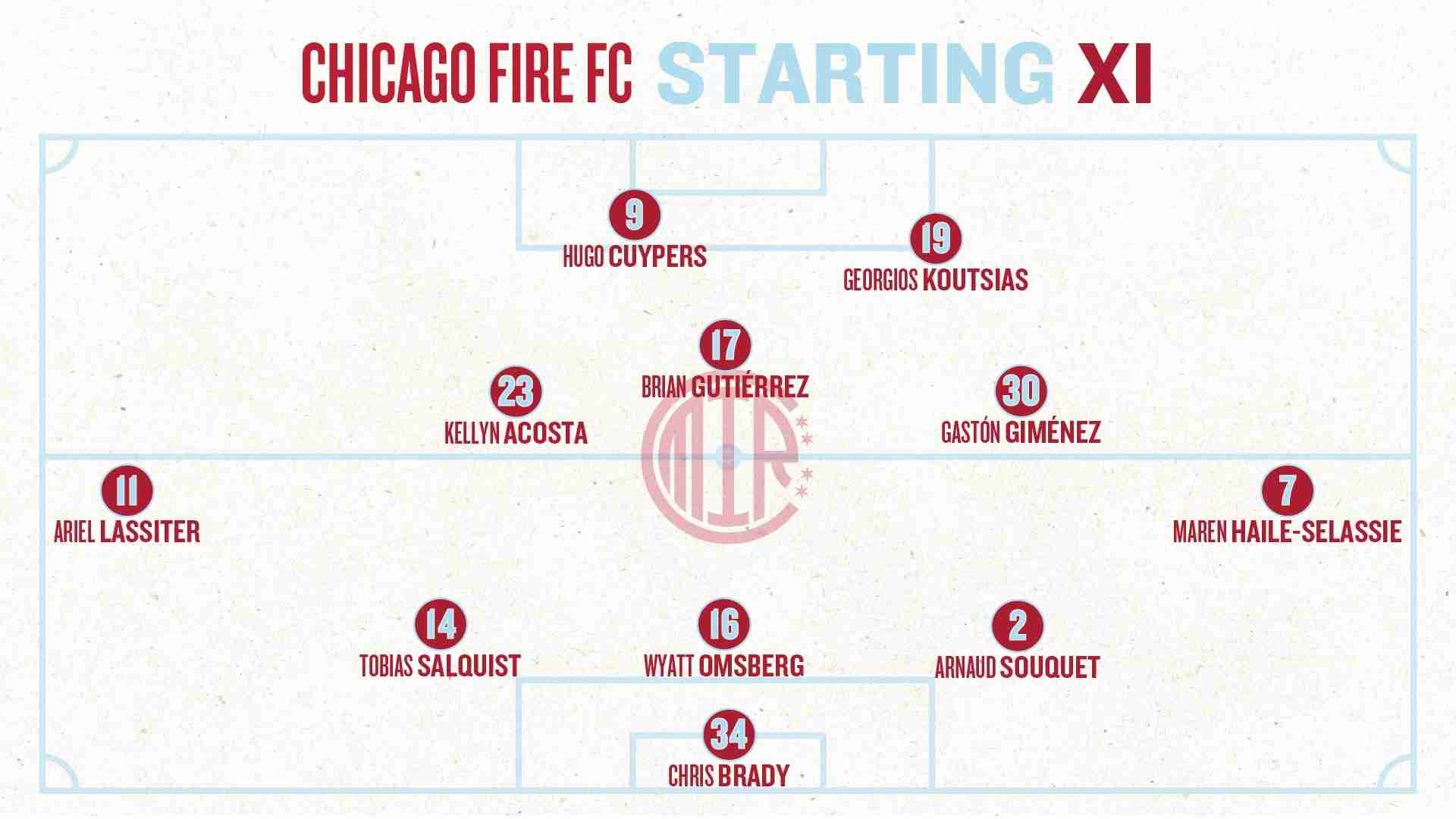 Diagram showing projected Chicago Fire FC starting XI lineup vs CF Montréal in a 3-2-3-2 formation