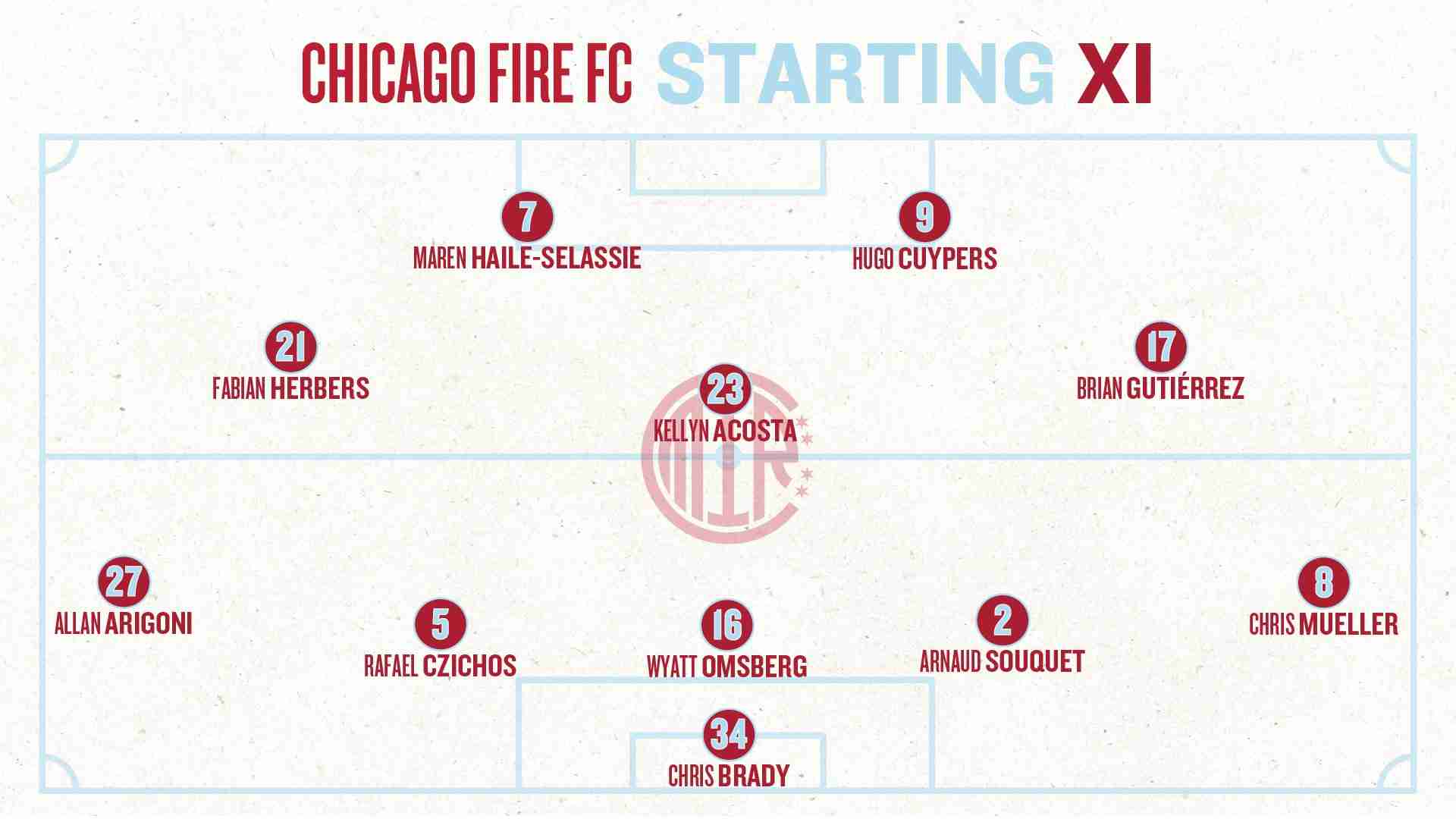 Graphic hsowing projected Chicago Fire FC Starting XI vs San Jose in a 5-3-2 formation