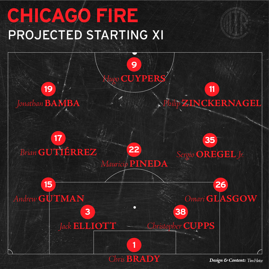 Chicago Fire FC Starting XI projected against Charlotte FC