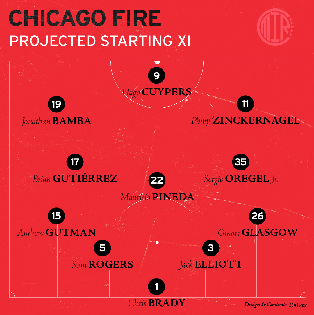 Predicted Starting Lineup Chicago Fire FC vs Nashville SC Starting XI graphic