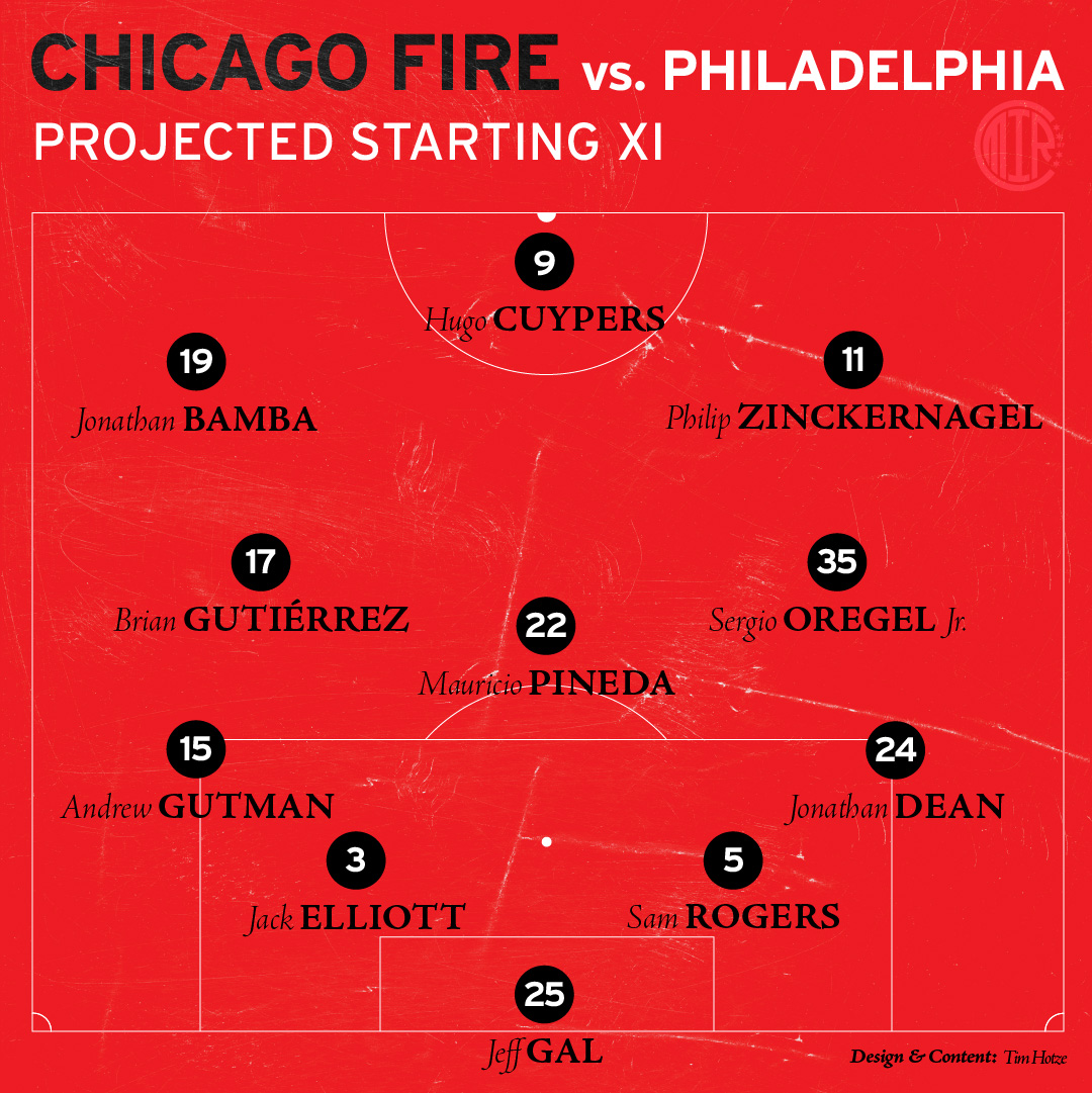 Chicago Fire FC Starting XI vs Philadelphia Union projection in a 4-3-3 formation