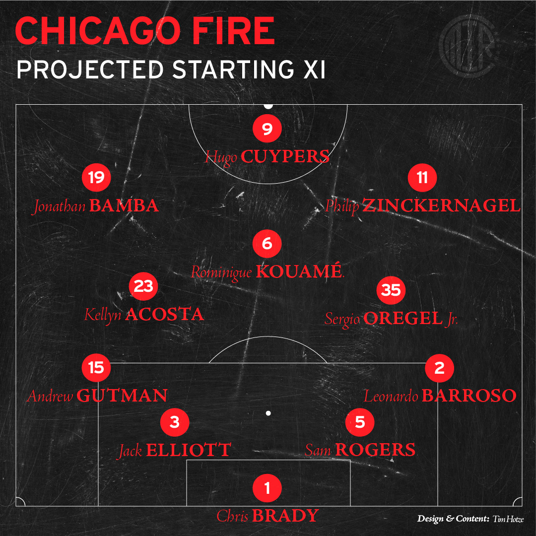 Projected Chicago Fire FC Starting XI vs New York Red Bulls