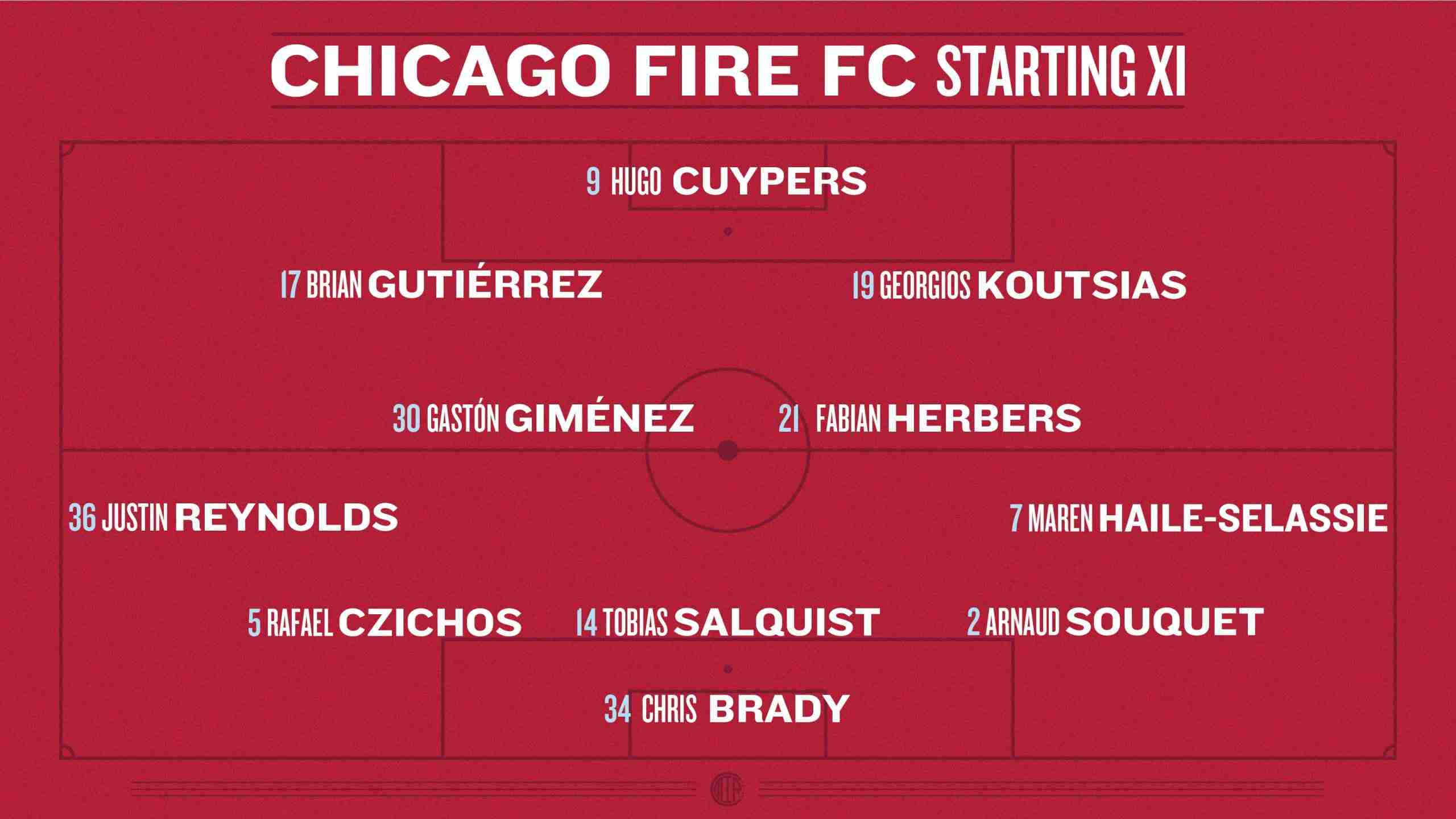 Chicago Fire FC Starting Lineup Prediction in a 3-4-3 formation