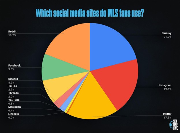 Outlets that fans follow