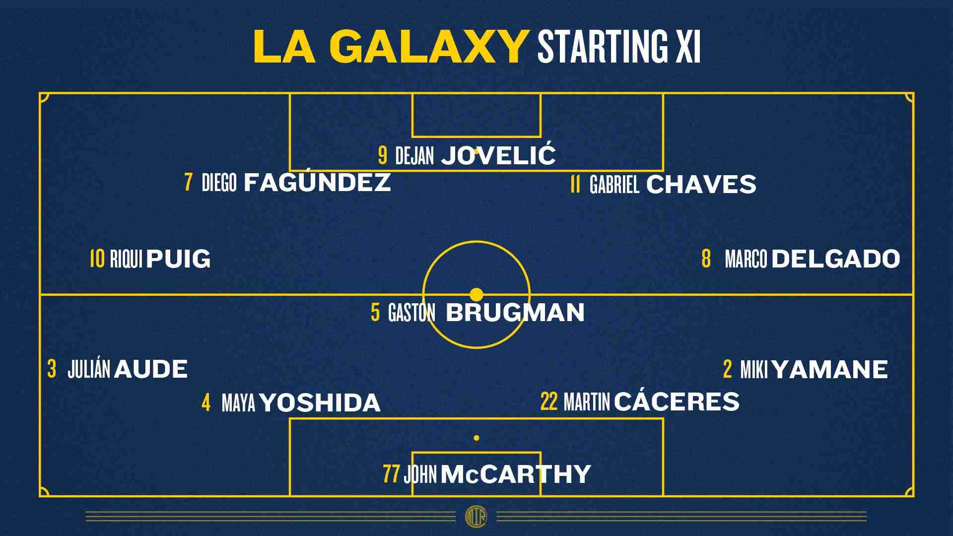 Graphic showing the projected LA Galaxy Starting XI against the Chicago Fire in a 4-3-3 formation