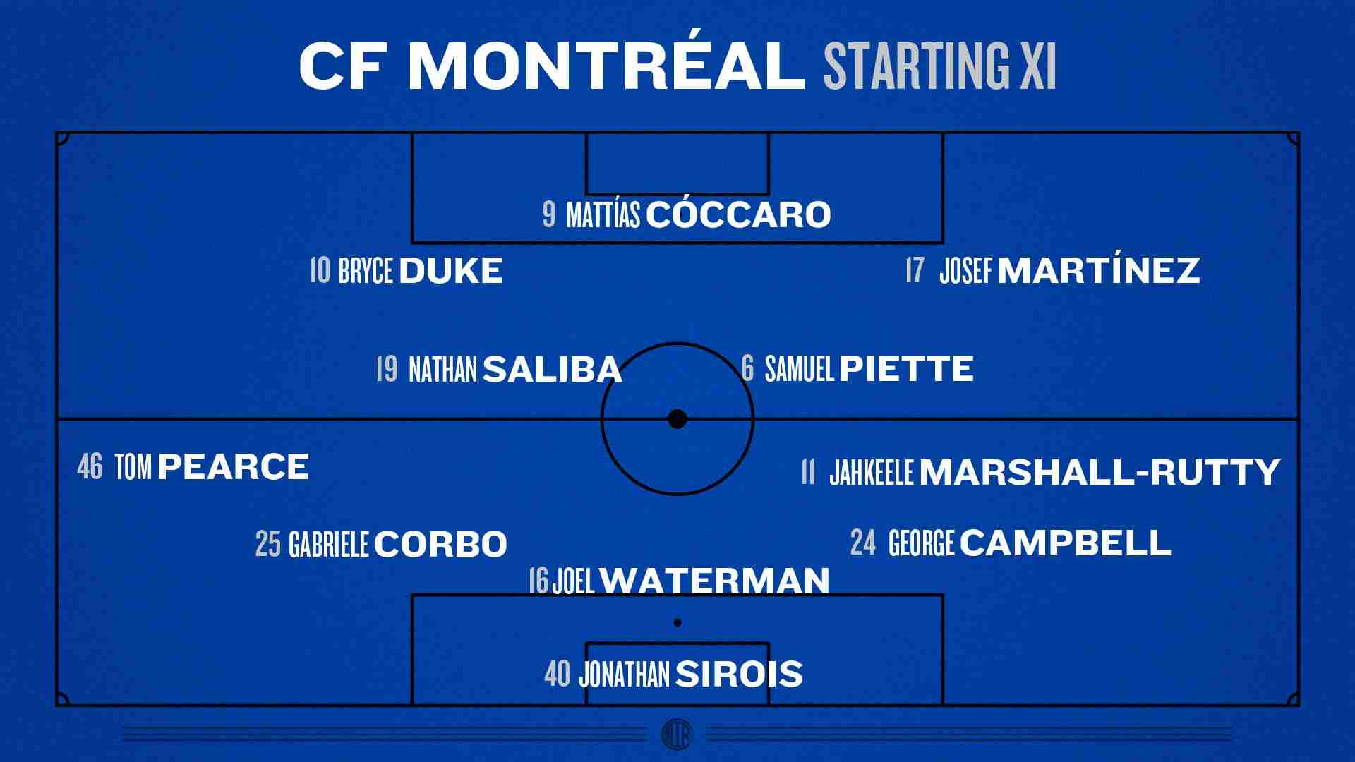 Diagram showing CF Montréal Starting XI lineup in a 3-4-3 formation 