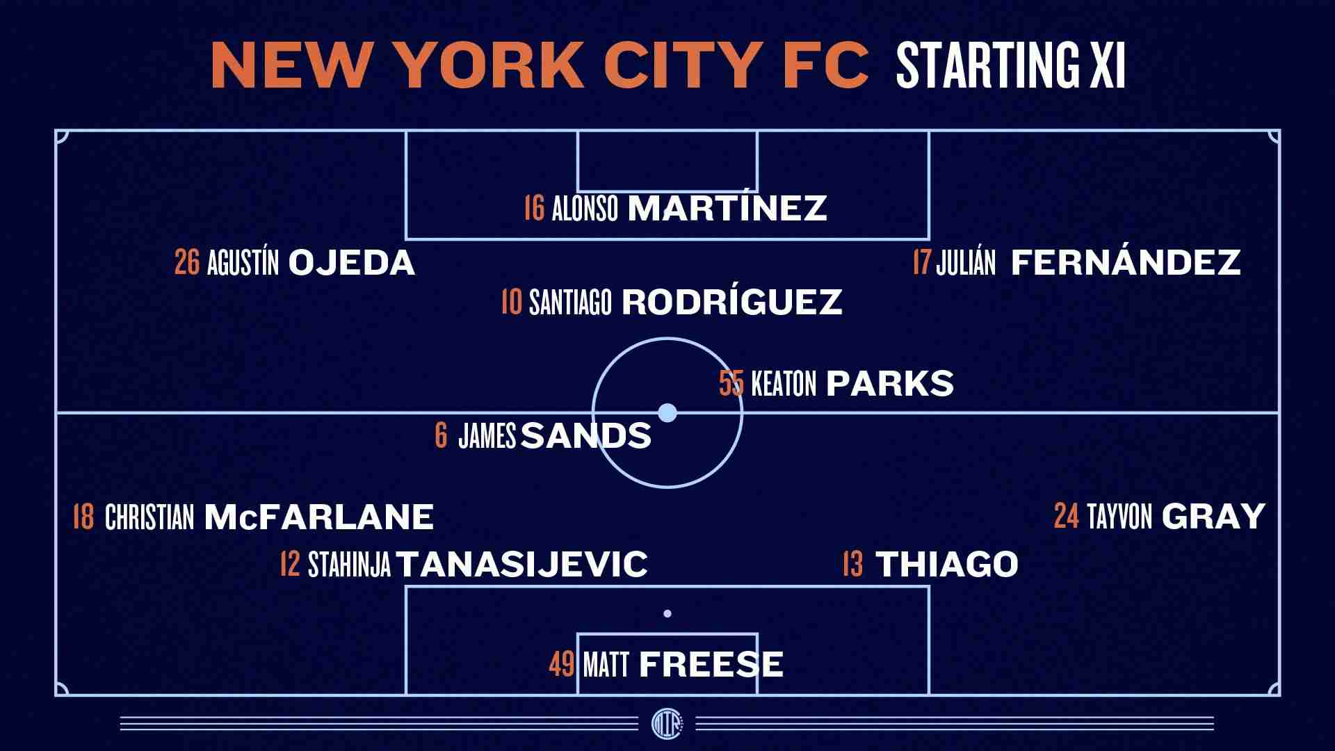 Graphic showing projected New York City FC Starting XI formation vs Chicago Fire