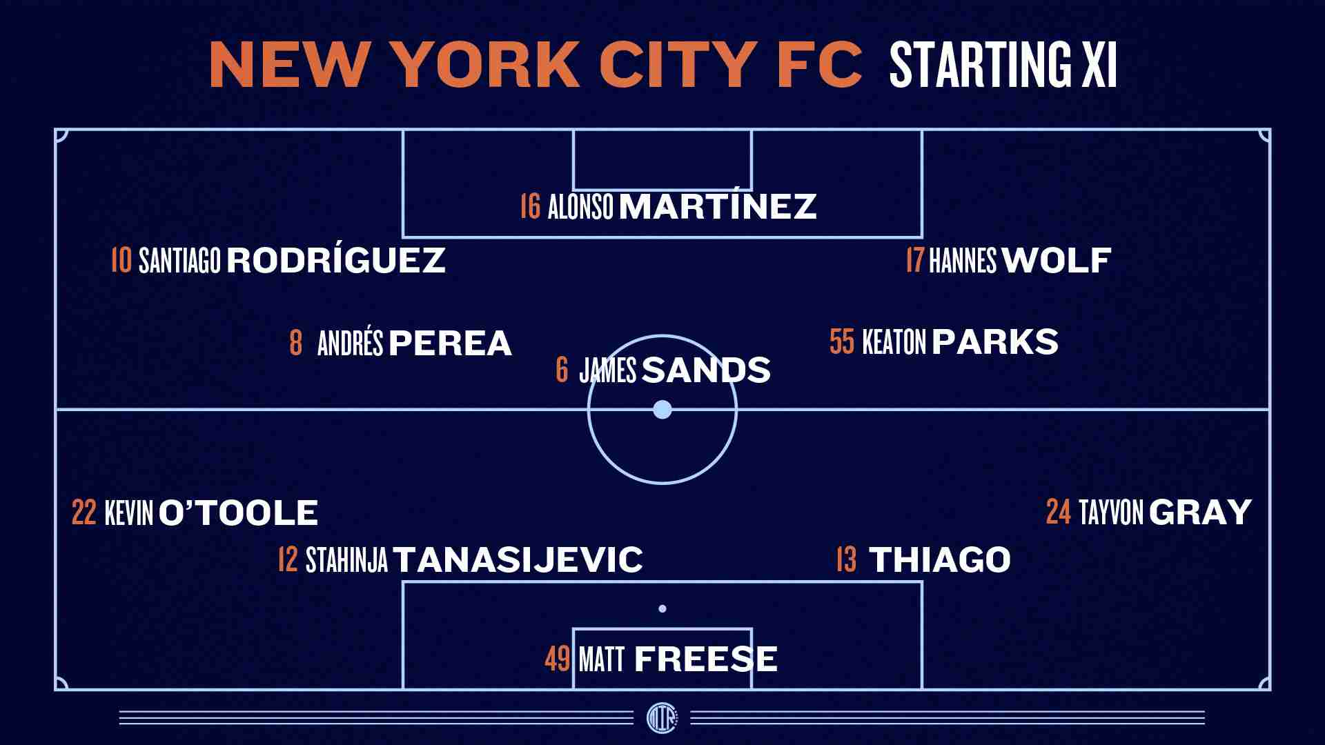 Graphic depicting projected NYCFC Starting XI in a 4-3-3 formation