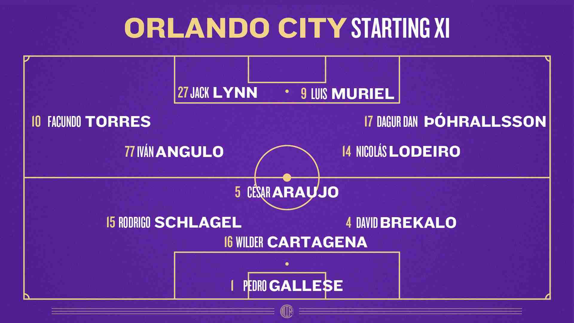 Graphic showing projected Orlando City SC Starting XI vs Chicago Fire