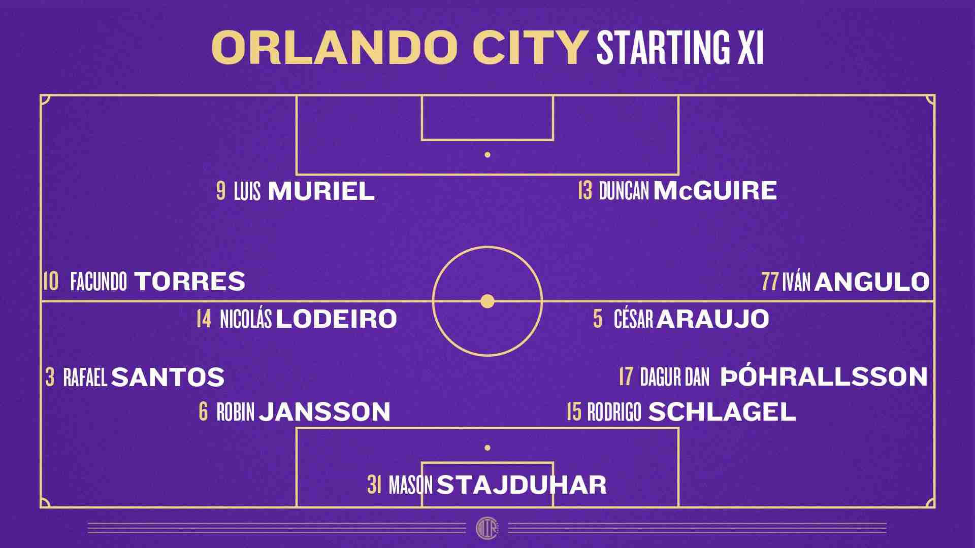 Projected Orlando City Starting XI vs Chicago Fire in a 4-4-2 formation
