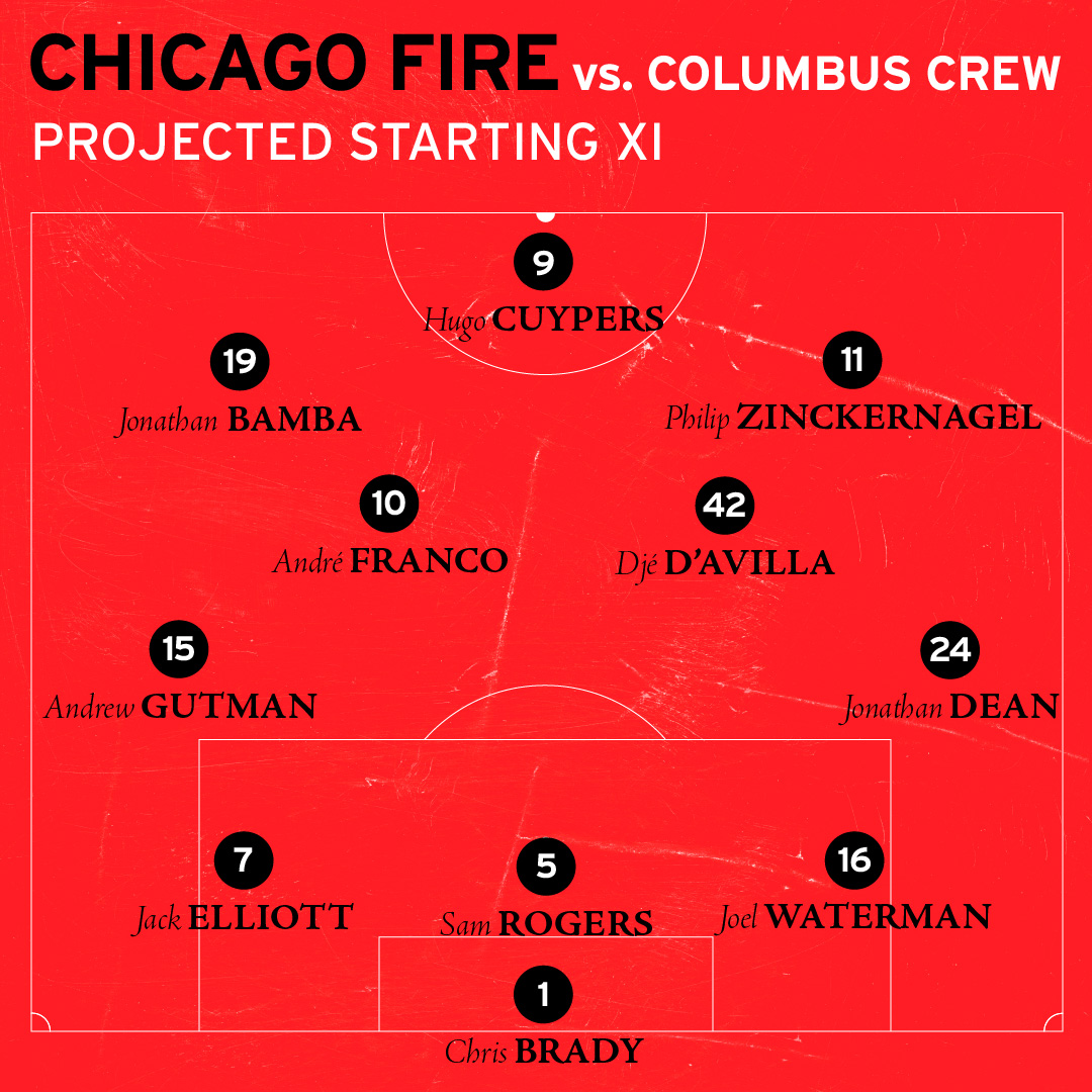 Chicago Fire FC projected Starting XI lineup against Columbus Crew for their game on September 27, 2025