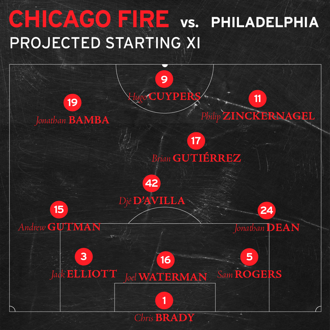 Chicago Fire FC Starting XI projected lineup against the Philadelphia Union for Game 1 of the First Round of the 2025 MLS Eastern Conference playoffs