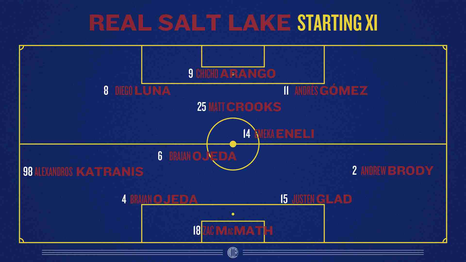 Real Salt Lake Starting XI Lineup in a 4-2-3-1 formation